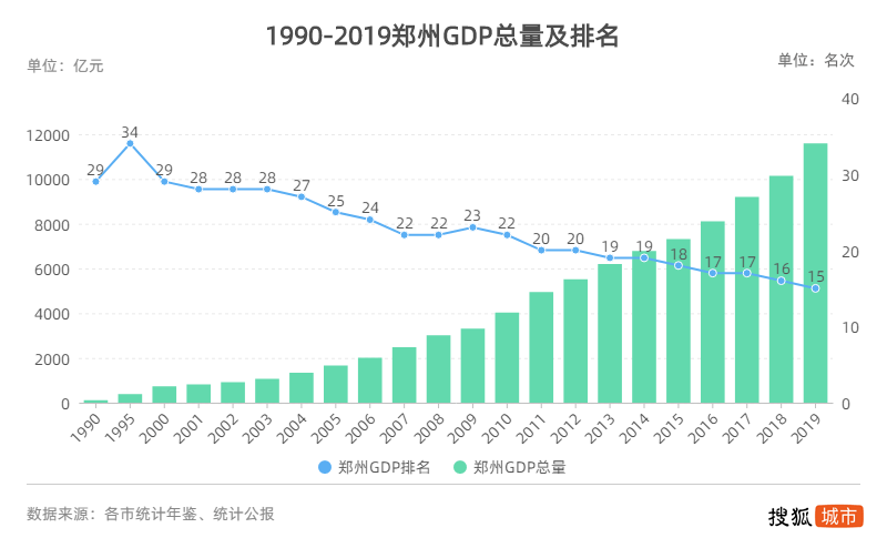 石家庄人口数量_在 抢人 上已被西安甩出83条街的石家庄,再不放下 身段 就晚了