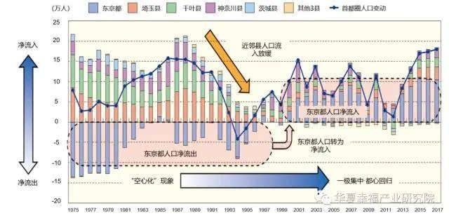 韩国1960人口_韩国人口比例图