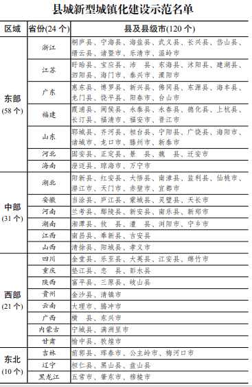 临夏州各市县回族人口比率排名_回族服饰