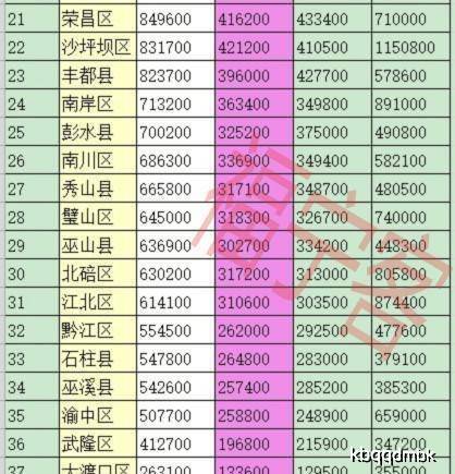 丰都县城的常住人口_丰都老县城照片