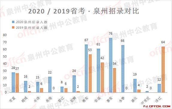 2020福建省各市gdp增长_2020年中国经济运行情况分析 GDP同比增长2.3 图(3)