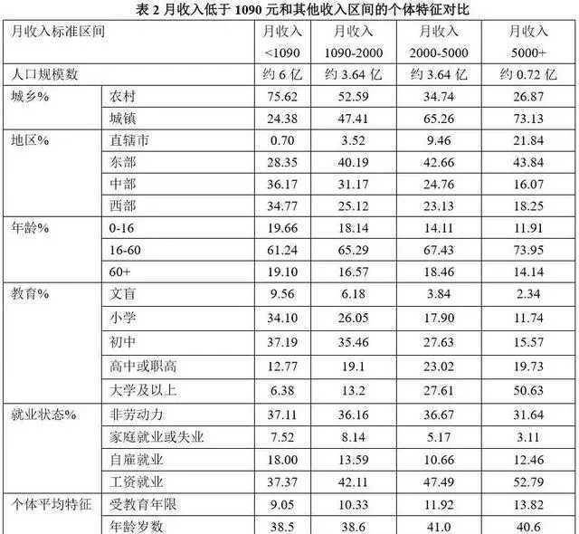 中国高中学历以下人口_中国人口普查学历对比(2)