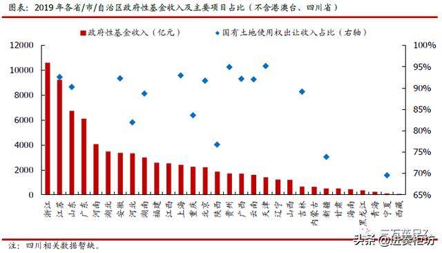 土地拍卖怎么计算GDP_干裂的土地图片(2)