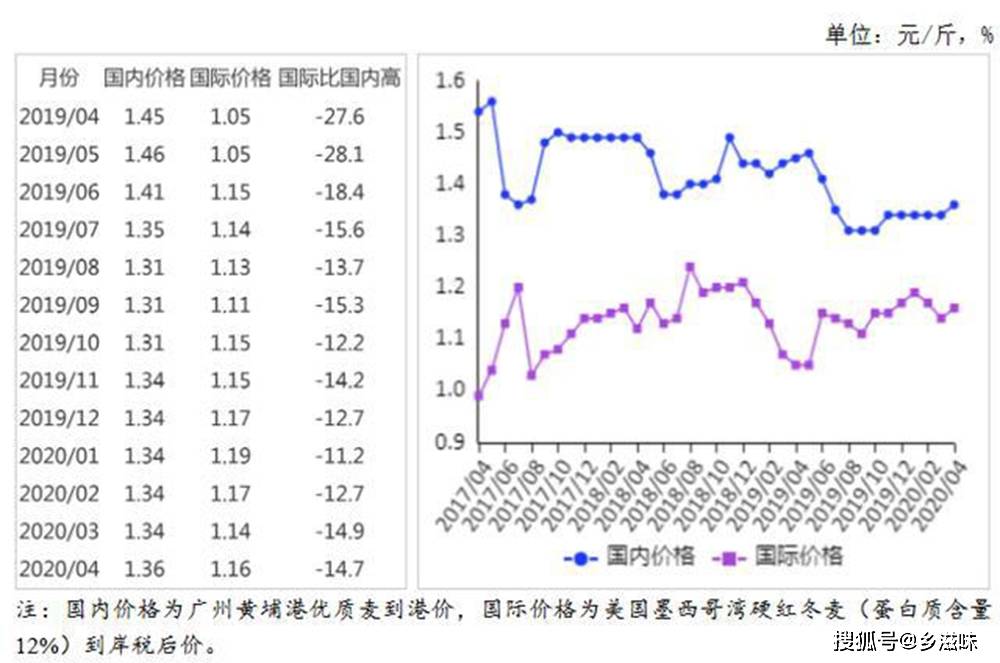 人均存粮_存粮村(2)