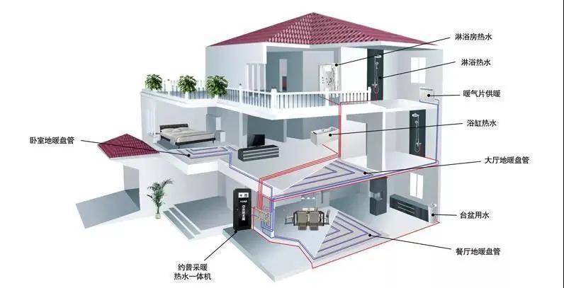 常州别墅装饰| 别墅装修设计八大配套系统