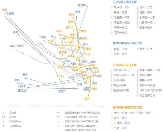 2020年国家电网gdp(3)