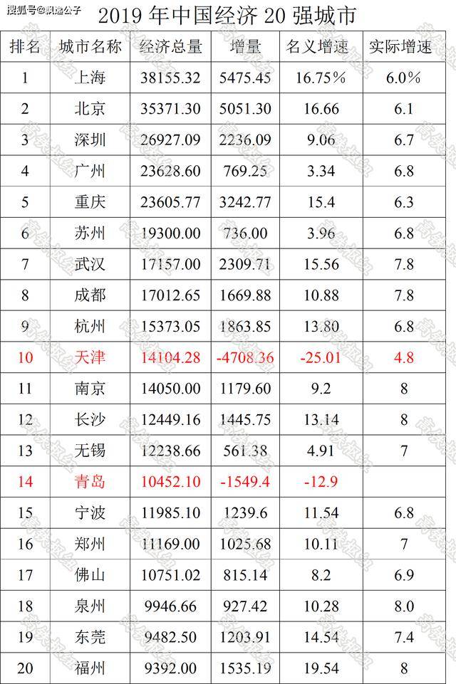 武汉2018年经济总量是多少_武汉军事经济学院图片(3)