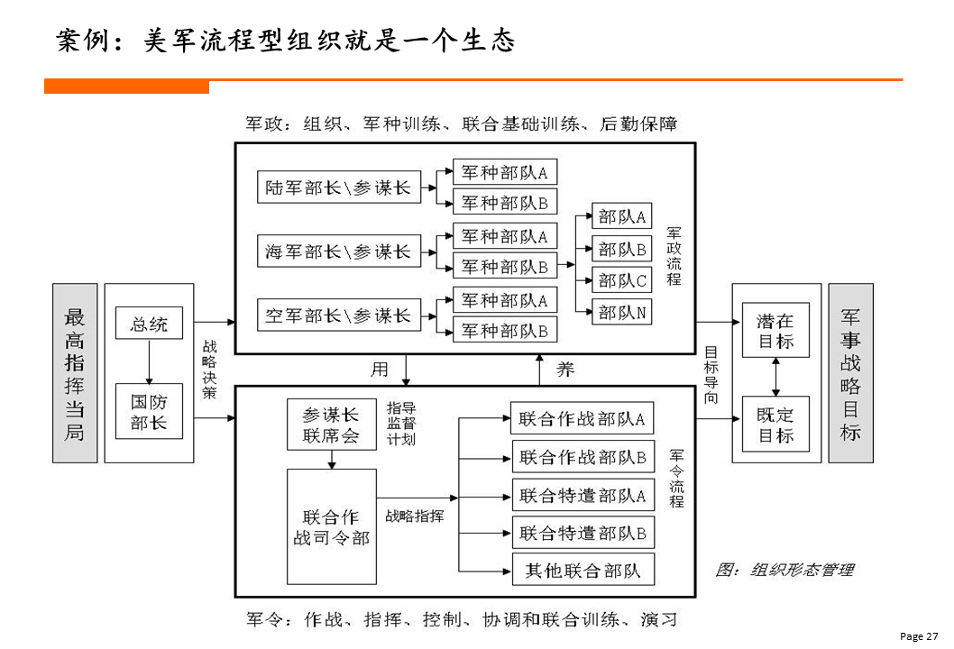 杨少杰:平台型组织设计