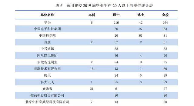 安徽大学专业排名_安徽理工大学(2)