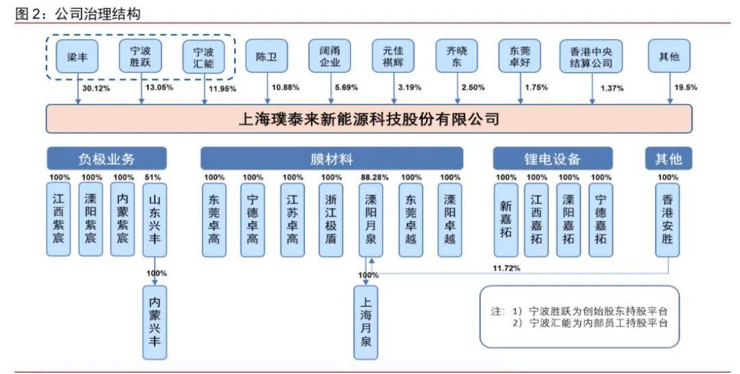 董事长持股_董事长办公室图片(2)