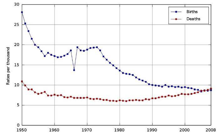 日本人口危机_日本人口(3)