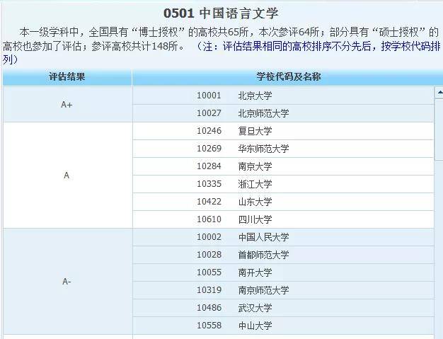 区域分拨中心就业人口_全国人口就业比例图(3)