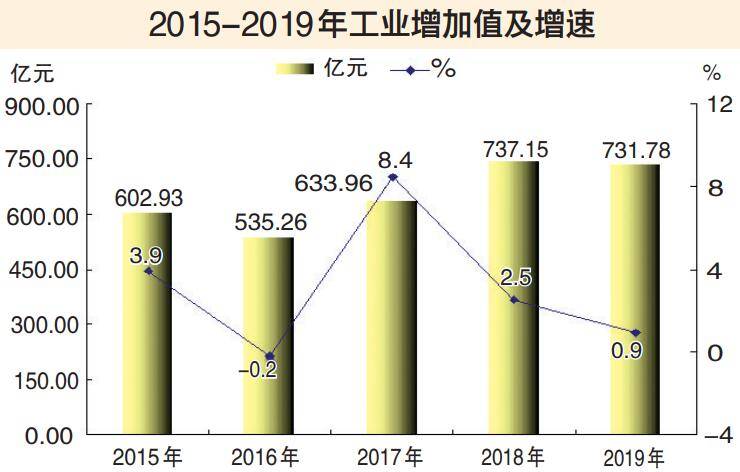 2019乌鲁木齐gdp_新疆乌鲁木齐(2)