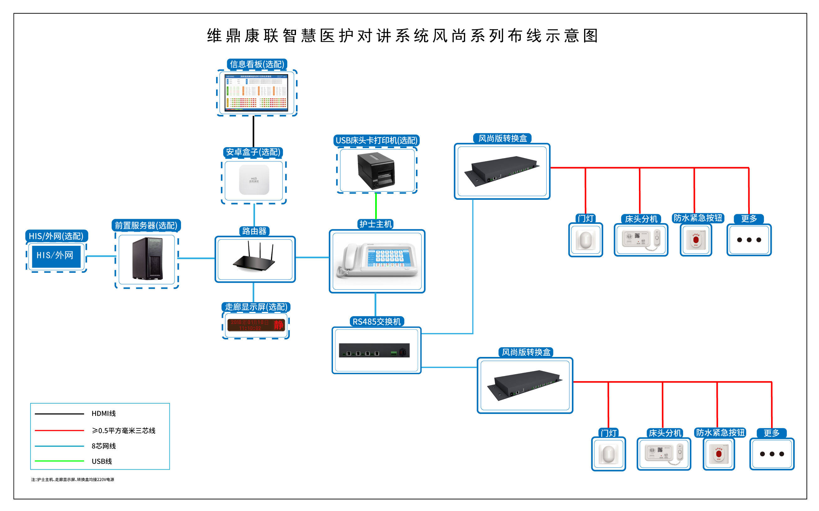 医院病房呼叫系统如何选择?