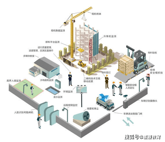 现如今,基于bim的装配式建筑信息化应用的作用和优势越显突出. 装配