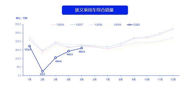 长春一汽与长客算gdp吗_首位度全国第1,贡献全省50 GDP 长春到底是个什么样的存在(2)