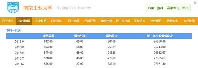 科学技术|学科排名却超清北，非常适合低分捡漏！这些大学默默无闻