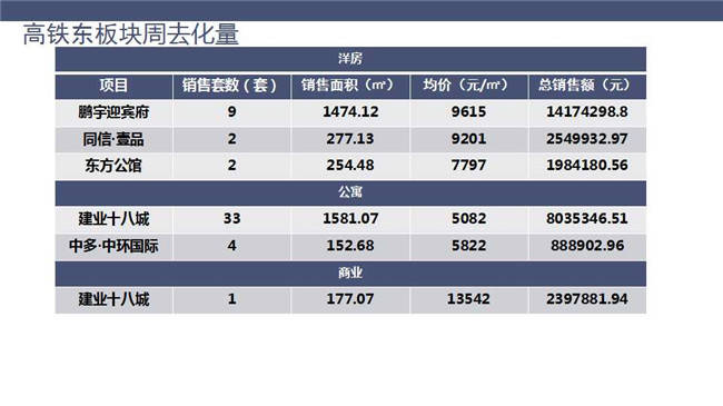 盘龙区2020年GDP_昆明盘龙区图片(2)