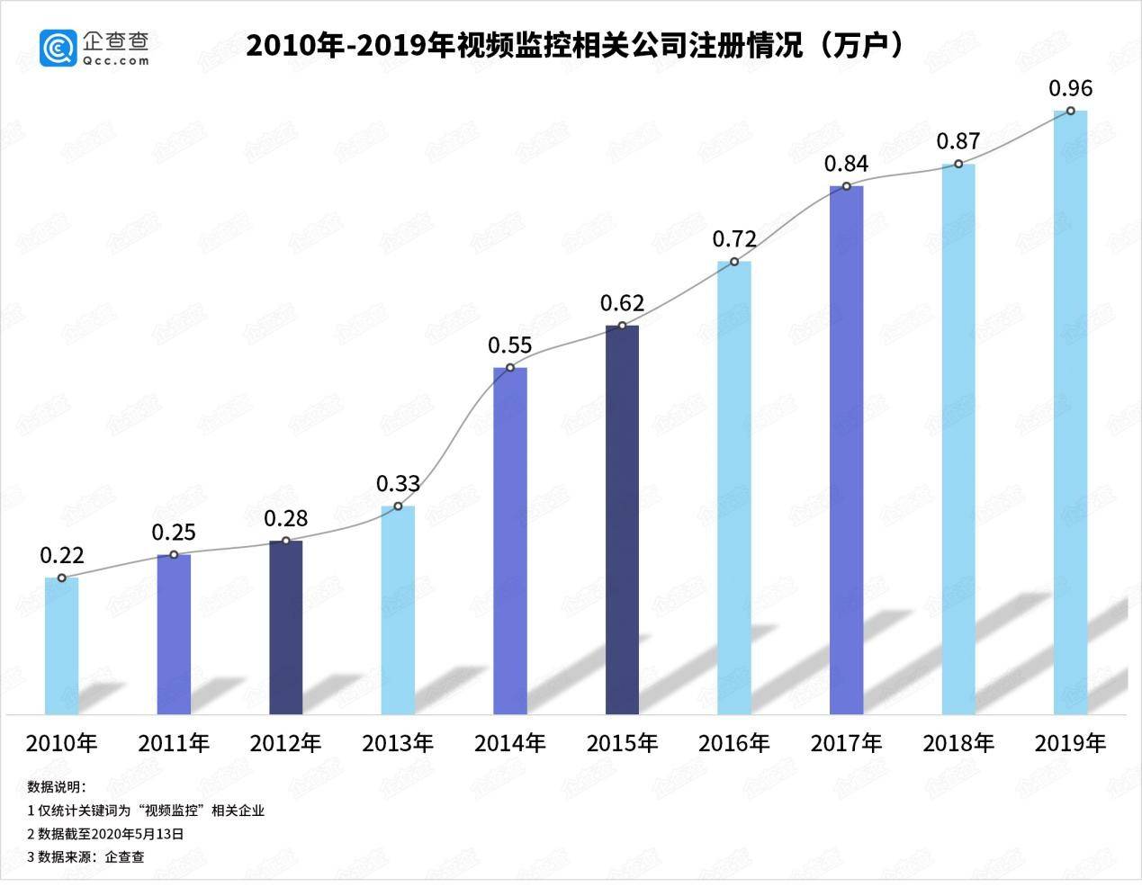 gdp数据怎么显示视频_近十年中国gdp数据图(2)