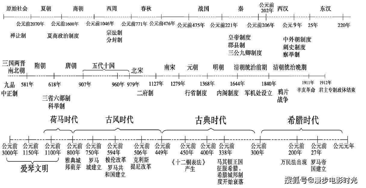 2020中考历史 世界史核心考点大全