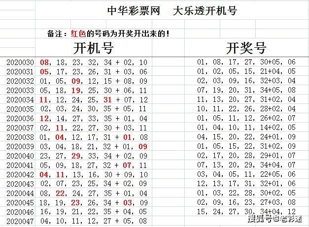 体彩超级大乐透2020047期开机号,试机号分析