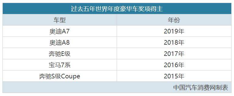 全球86位车评人，评出5款“世界年度车”，你觉得行不行？