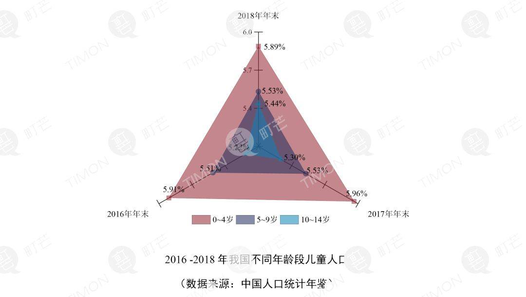 0 14岁儿童人口_儿童14岁女生内衣内裤(2)