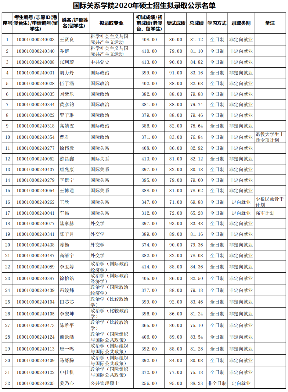 国际关系考研排名_考研励志手机壁纸