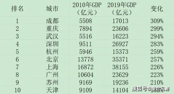 2020 武汉经济总量又超成都了_武汉经济开发区规划图(2)