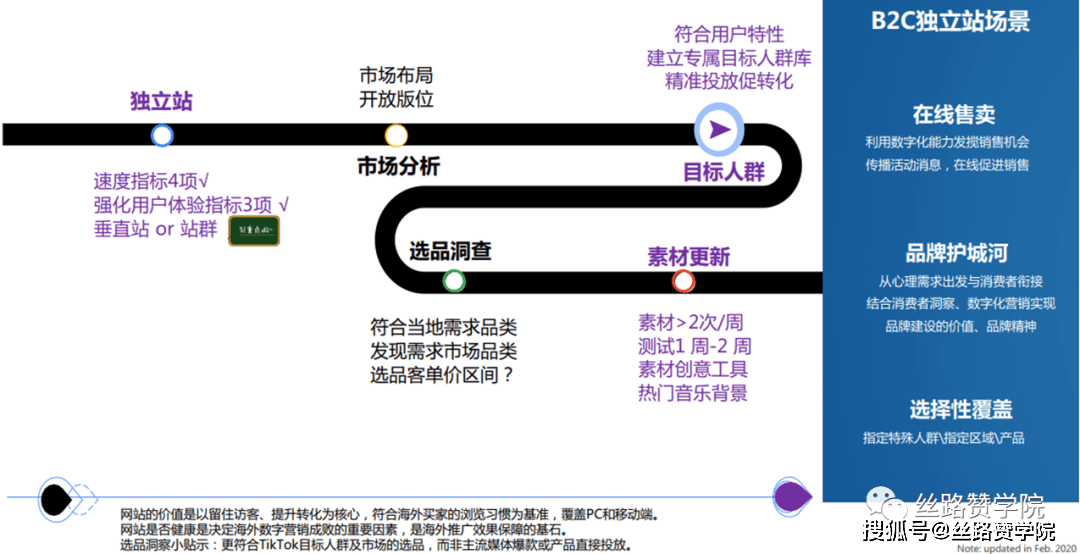 TikTok怎么做广告流量 dedbe500e0604d19807dc455ce63f63b.png