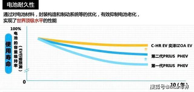 “2020丰田技术空间”线上发表会 展示核心技术与未来发展(图7)