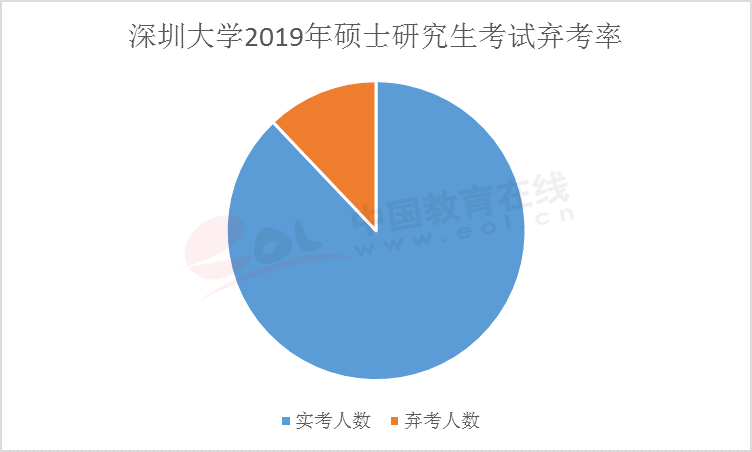 亚洲人口数约_亚洲人口分布图(3)