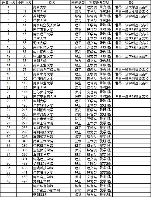 江蘇大學排名2020_江蘇大學排名