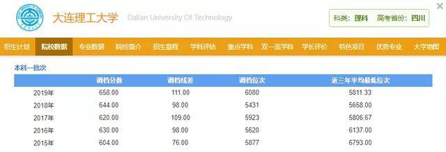 校区|文凭却和总校一样！天大的好事！这6所大学分校录取分竟比总校低10～20分