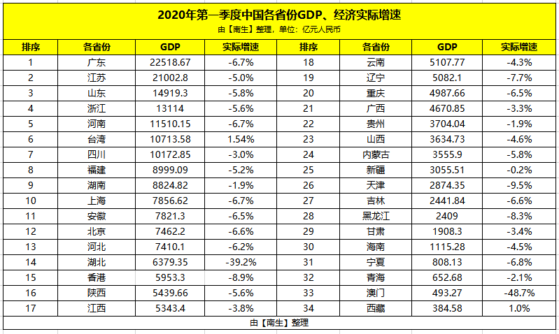 全国各地市gdp(3)