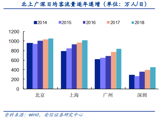 信息化应用能不能带来gdp_治堵 城市规划 杭州这个最强大脑眼观六路 全年无休(2)