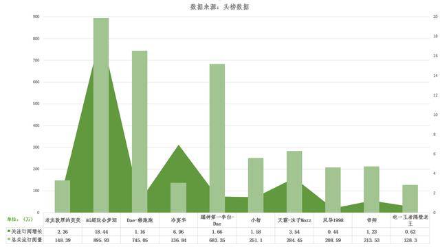 主播直播排行_全国zx委员建议公示逃税主播名单(2)