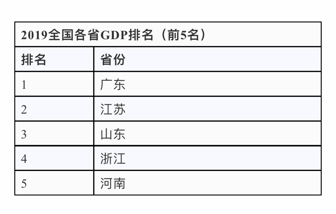 广东各市gdp2019全国排名_广东各市经济排名(3)