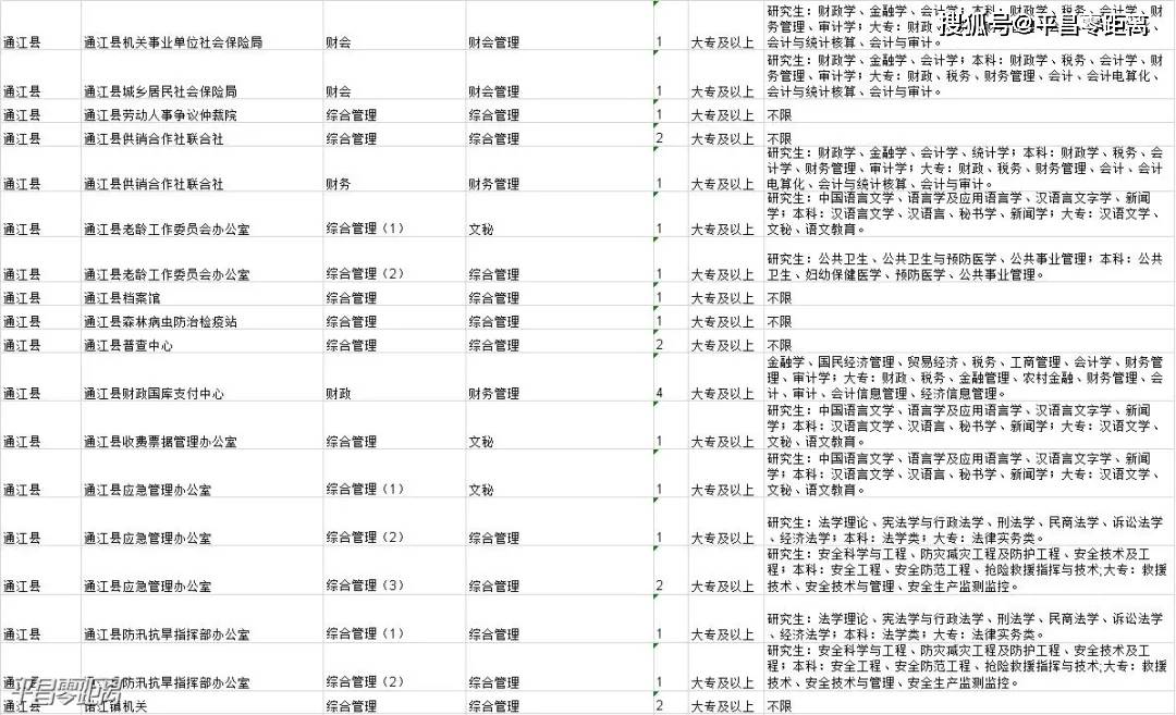 平昌县2020上半年gdp_增速全省第一 四川省半年成绩单出炉,宜宾表现抢眼