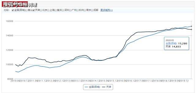 房价于人口_为什么有些城市人口越来越少 房价仍然越来越高