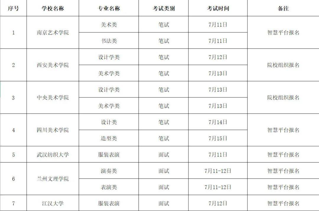 注意!这7所院校高考后在兰州文理学院进行现场考试