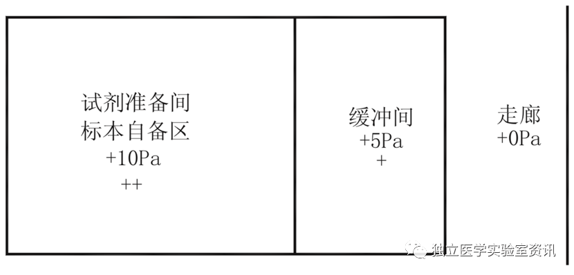 干货一文读懂pcr实验室建设关键点