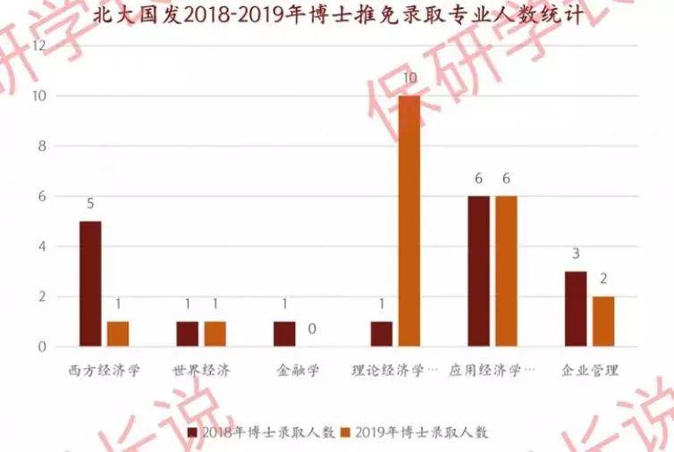 预入营50余人！星空体育官网登录入口附往年录取情况(图3)