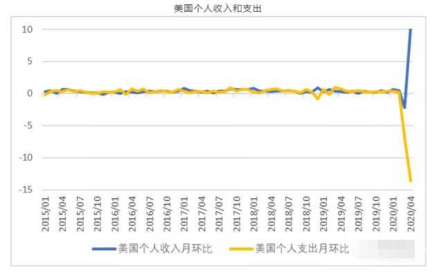 处理存货时应该计入gdp吗_以下哪些计入GDP(2)