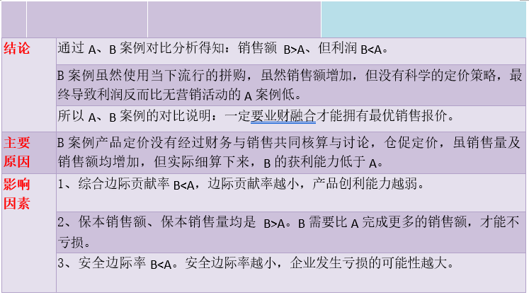 商品销售搭赠怎么做账_手账怎么做