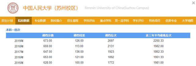 校区|文凭却和总校一样！天大的好事！这6所大学分校录取分竟比总校低10～20分