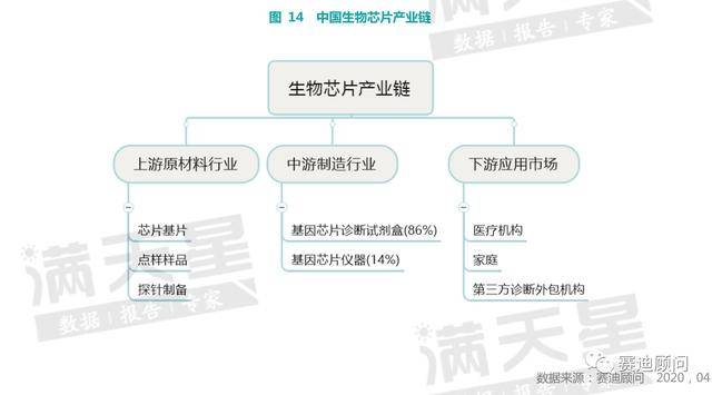 中国芯片产业链图片 c837845de6d5406488b0ffab29e31c84.jpeg