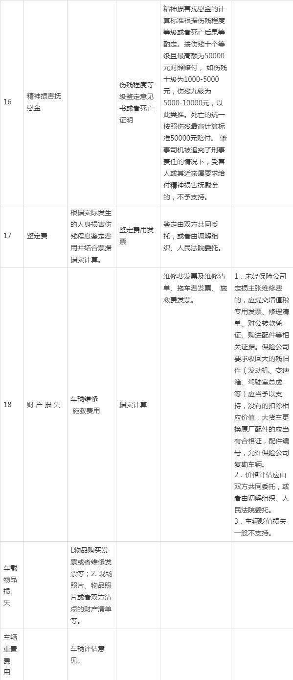 河北高院：河北省道路交通事故损害赔偿项目计算标准（2020年）