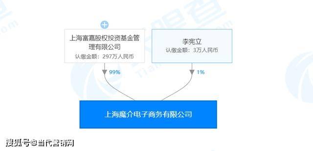魔介微商被举报涉嫌传销：40万会员创造30亿业绩？ (图2)