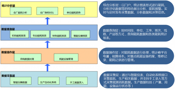 经济总量监控_监控器监控总量